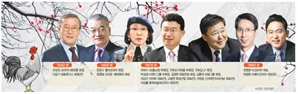 '선견지명' 닭띠 CEO, 악재 극복·성장동력 발굴 앞장선다