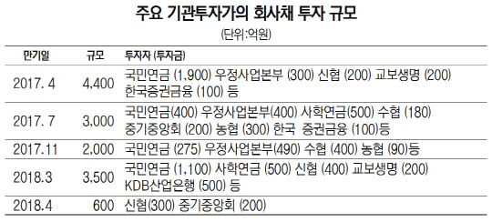 험난한 대우조선 채무조정