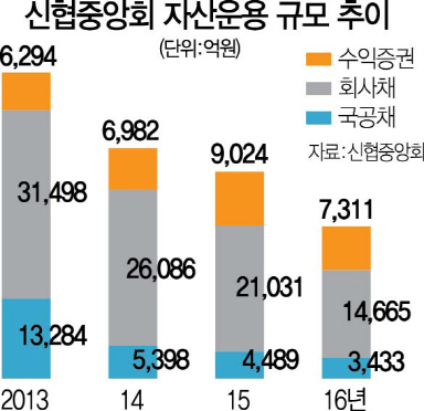 험난한 대우조선 채무조정