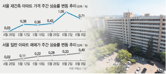 정부 내주부터 '부동산 투기 합동 단속'