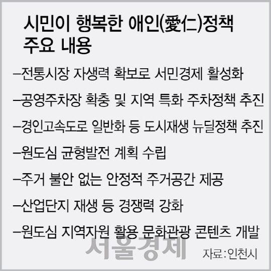 인천 원도심 리모델링...삶의 질 확 높인다