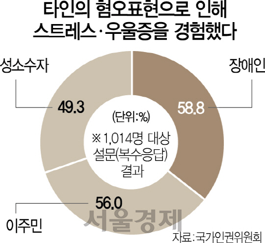 [예의를 지킵시다] '동남아인 출입금지' 차별 여전한 한국