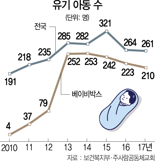 [아픈사회, 우리가 보듬어야 할 이웃]미혼부모 편견 두려움에...출생신고도 못하고 눈물의 유기