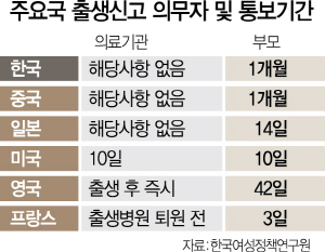 [아픈사회, 우리가 보듬어야 할 이웃] 영아 권리보호 못하는 출생신고제..병원서 자동 등록을