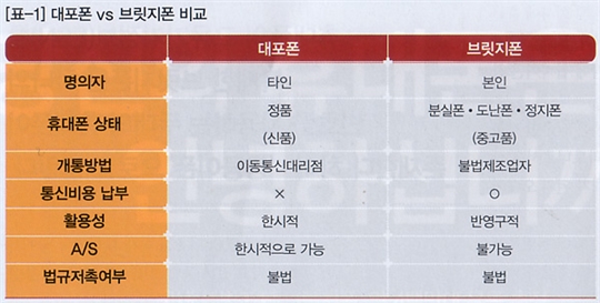 당신의 휴대폰은 안녕하십니까?