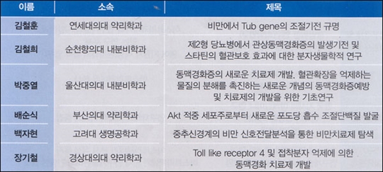 가상신약개발연구소 프로젝트 본격가동