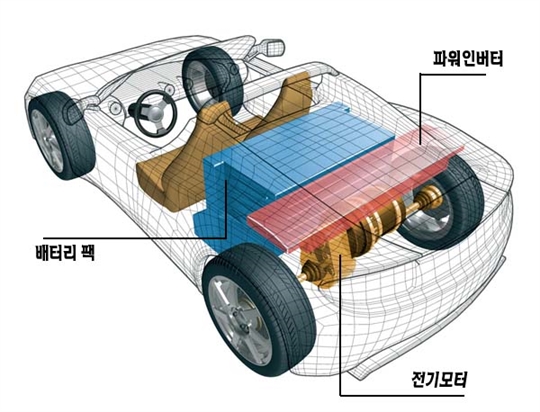 [첨단 미래 자동차] 세상에서 가장 빠른 전기 스포츠카