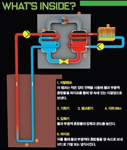 [THE GREEN DREAM] 환경친화적이고 저렴한 집짓기③