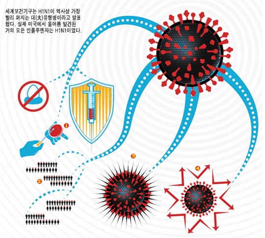 신종 인플루엔자의 귀환