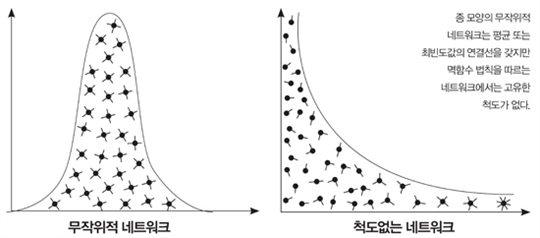 6명만 거치면 지구촌 모든 사람 알아