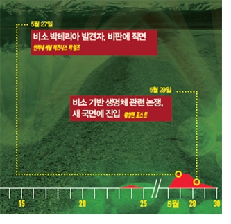 이상한 나라의 과학자