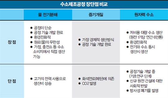 친환경 수소경제시대가 온다[1]