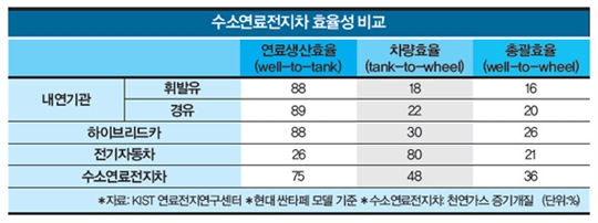 친환경 수소경제시대가 온다[1]