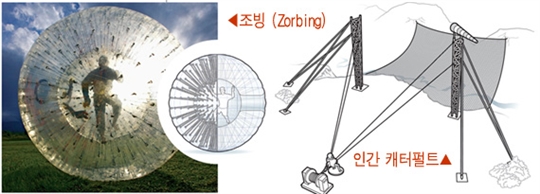 스릴에 목숨을 건 사람들