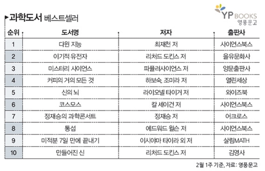 [Books Inside] 태양계의 놀라운 신비 外