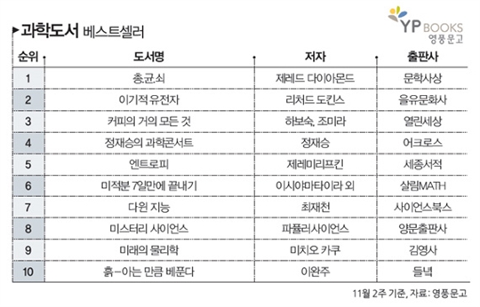 [Books Inside] 멘사코리아 퍼즐 컬렉션 外