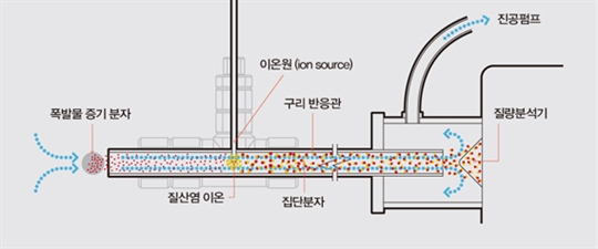 폭탄 탐지 인공 개코