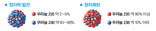 원자력 발전에 관한 오해와 진실