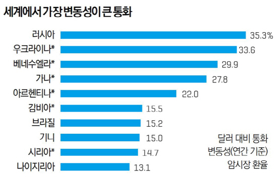 인플레이션의 또 다른 이면