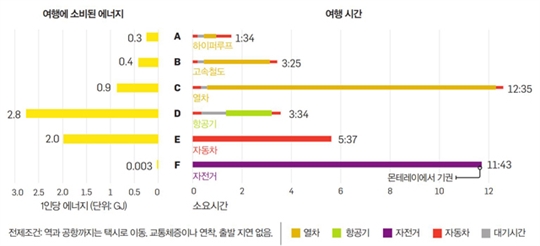 엘론 머스크의 하이퍼루프 프로젝트