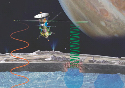 유로파 탐사선에는 단파장 및 장파장 레이더가 탑재된다. 이 레이더를 활용해 얼음의 두께와 지하 바다 또는 호수의 존재 여부를 파악할 수 있다.<BR><BR><span class=''><div style='text-align: center;max-width: 336px;margin: 0 auto;'><div id='div-gpt-ad-1566459419837-0'><script>googletag.cmd.push(function() { googletag.display('div-gpt-ad-1566459419837-0'); });</script></div></div></span><br>