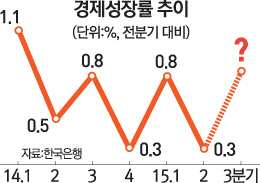 [문병도의 서경 모닝 pick] 10월 2일