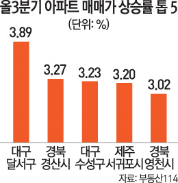 [문병도의 서경 모닝 pick] 10월 2일