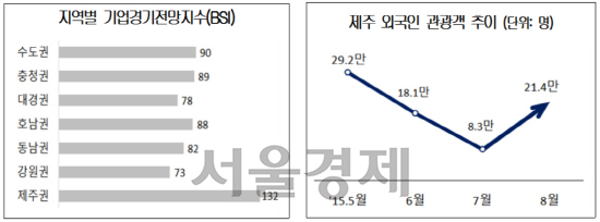 [서울경제TV] 기업경기전망, '하락→횡보세'… '여전히 경기악화전망'