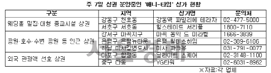 [서울경제TV] 주7일 상권, ‘애니-타임’ 상가 눈길