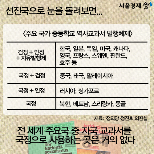 [카드뉴스] 비정상의 정상화?-역사교과서 국정화 논란