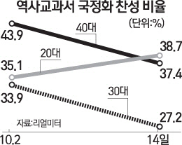 [문병도의 서경 모닝 pick] 10월 15일