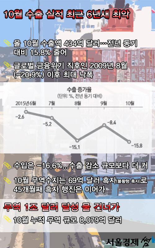 [카드뉴스]흔들리는 수출 <4> 수출 체력 키워라