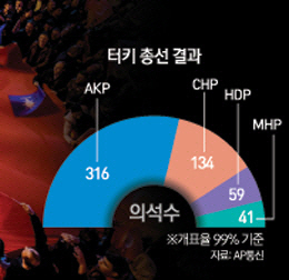 [문병도의 서경 모닝pick] 11월 3일