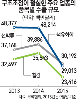 [문병도의 서경 모닝 pick] 11월 2일