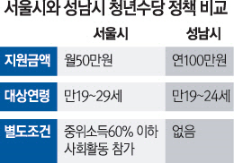 [문병도의 서경 모닝 pick] 11월 6일