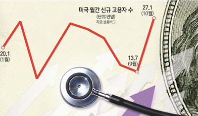 [문병도의 서경 모닝 pick]11월 9일