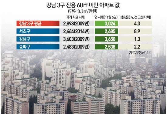 [문병도의 서경 모닝 pick]11월 10일