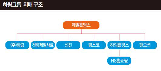 [포춘코리아 인터뷰]김홍국 하림그룹 회장