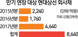 [문병도의 서경 모닝 pick] 11월 13일