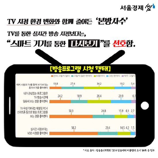 [카드뉴스]‘스포일러’… 낚시와 정보 사이 그 모호함에 대하여