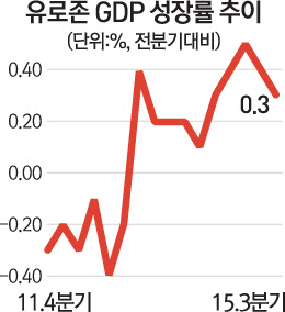 [문병도의 서경 모닝 pick] 11월 16일