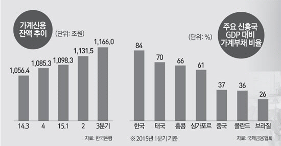 [문병도의 서경 모닝 pick] 11월 25일