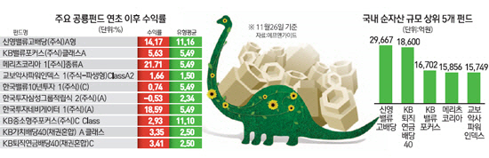 [문병도의 서경 모닝 pick]11월 27일