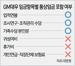 [문병도의 서경 모닝 pick]11월 27일