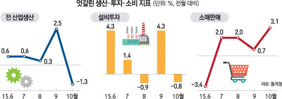 [문병도의 서경 모닝 pick] 12월 1일