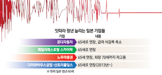 [문병도의 서경 모닝 pick] 12월 2일