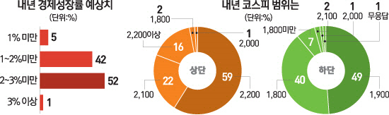 [문병도의 서경 모닝 pick] 12월 8일