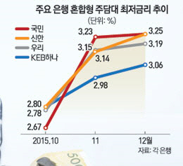 [문병도의 서경 모닝 pick] 12월 9일