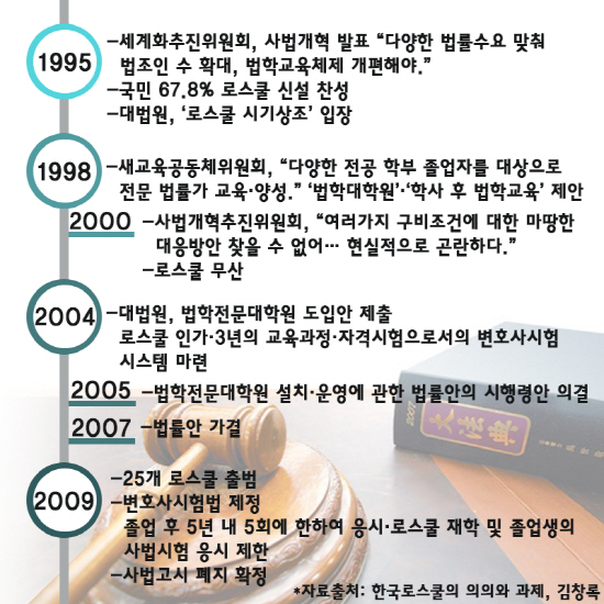 [사이다]로스쿨 재학생은 왜 자퇴서를 제출했나