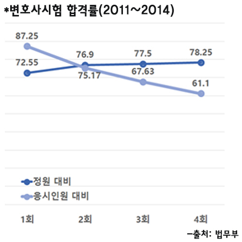 [사이다]로스쿨 재학생은 왜 자퇴서를 제출했나